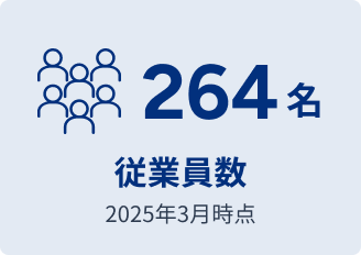 従業員数 264名　2025年3月時点