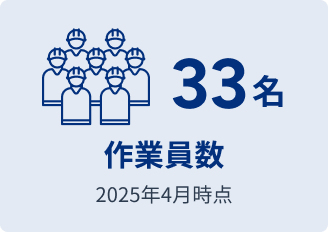 作業員数 33名 2025年4月時点