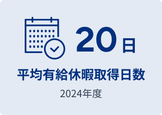 平均有給休暇取得日数 20日 2024年度