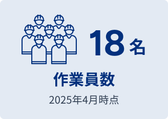 作業員数 18名 2025年4月時点